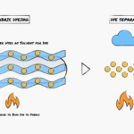 What is Waterless Dyeing? Types of Waterless Dyeing Techniques Explained