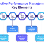 Redefining Success: The Evolution of Performance Management - FledgeWorks